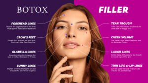Read more about the article Considering Botox or Fillers in Kolkata? Here’s What You Should Know